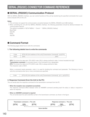 Page 140140
■SERIAL (RS232C) Communication Protocol
With the SERIAL (RS232C) interface, you can control functions of this unit by transferring the specified commands from a per-
sonal computer (PC) to this unit.
Notes:
•This unit does not support the communication converted between the SERIAL (RS232C) and USB interface.
•When controlling the unit with the SERIAL (RS232C) interface, the following parameters should be identical between the
communication devices.
The setting is available in SETUP MENU – Comm –...