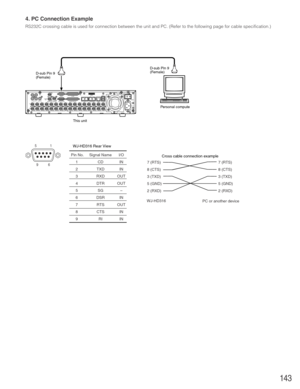 Page 143143
1 2
IN
OUT
CASCADE
OUT
16 16 315 1514
1413
2 113
12 1211
1110
109
98
87
76
65
54
43
32
21
1VIDEO
AUDIO IN AUDIO OUTMONITOR OUT CASCADE INMONITOR (VGA) ALARM/CONTOROLSERIAL ALARMPOWER COPY 1 MODEEXT STORAGE 10/100BASE-T RS485(CAMERA)DATAAC  IN
SIGNAL GND1
42
D-sub Pin 9
(Female)D-sub Pin 9
(Female)
This unitPersonal compute
Pin No. Signal Name I/O
1CDIN
2TXD IN
3RXD OUT
4DTR OUT
5SG–
6DSR IN
7RTS OUT
8CTS IN
9RIIN WJ-HD316 Rear View
51
96
7 (RTS)
8 (CTS)
3 (TXD)
5 (GND)
2 (RXD)7 (RTS)
8 (CTS)
3 (TXD)...