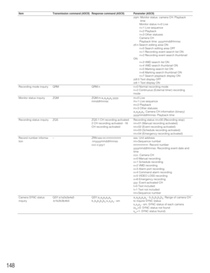 Page 148148
zqm: Monitor status: camera CH: Playback
time
Monitor status n=0 Live
n=1 Live sequence
n=2 Playback
n=3 Other statuses
Camera CH
Playback time: yyyymmddhhnnss
ztl:n Search editing area ON
n=0 Search editing area OFF
n=1 Recording event search list ON
n=2 Recording event search thumbnail
ON
n=3 VMD search list ON
n=4 VMD search thumbnail ON
n=5 Marking search list ON
n=6 Marking search thumbnail ON
n=7 Search playback display ON
zdt:0 Text display OFF
zdt:1 Text display ON
Recording mode inquiry...