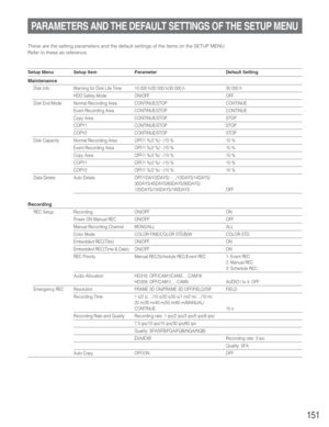 Page 151151
PARAMETERS AND THE DEFAULT SETTINGS OF THE SETUP MENU
These are the setting parameters and the default settings of the items on the SETUP MENU.
Refer to these as reference.
Maintenance
Disk Info Warning for Disk Life Time 10 000 h/20 000 h/30 000 h 30 000 h
HDD Safety Mode ON/OFF OFF
Disk End Mode Normal Recording Area CONTINUE/STOP CONTINUE
Event Recording Area CONTINUE/STOP CONTINUE
Copy Area CONTINUE/STOP STOP
COPY1 CONTINUE/STOP STOP
COPY2 CONTINUE/STOP STOP
Disk Capacity Normal Recording Area...