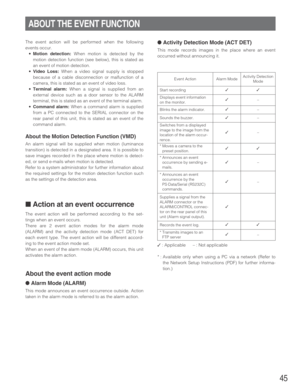 Page 45Event Action
45
ABOUT THE EVENT FUNCTION
The event action will be performed when the following
events occur.
•
Motion detection:When motion is detected by the
motion detection function (see below), this is stated as
an event of motion detection.
•
Video Loss:When a video signal supply is stopped
because of a cable disconnection or malfunction of a
camera, this is stated as an event of video loss.
•
Terminal alarm:When a signal is supplied from an
external device such as a door sensor to the ALARM...