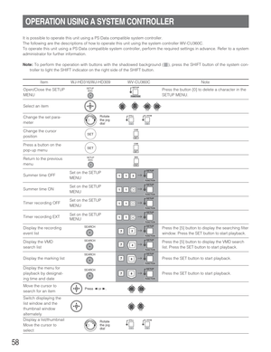 Page 5858
OPERATION USING A SYSTEM CONTROLLER
It is possible to operate this unit using a PS·Data compatible system controller.
The following are the descriptions of how to operate this unit using the system controller WV-CU360C.
To operate this unit using a PS·Data compatible system controller, perform the required settings in advance. Refer to a system
administrator for further information.
Note:To perform the operation with buttons with the shadowed background ( ), press the SHIFT button of the system con-...