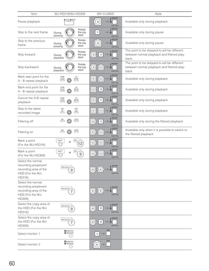 Page 6060
Available only during pause Skip to the next frame
Available only during pause Skip to the previous
frame
The point to be skipped to will be different
between normal playback and filtered play-
back. Skip forward
The point to be skipped to will be different
between normal playback and filtered play-
back. Skip backward
Available only during playback Mark start point for the
A - B repeat playback
Available only during playback Mark end point for the
A - B repeat playback
Available only during playback...