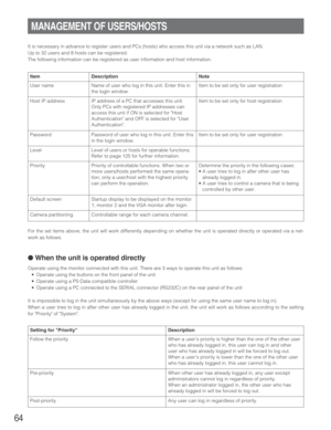 Page 6464
MANAGEMENT OF USERS/HOSTS
It is necessary in advance to register users and PCs (hosts) who access this unit via a network such as LAN.
Up to 32 users and 8 hosts can be registered.
The following information can be registered as user information and host information.
For the set items above, the unit will work differently depending on whether the unit is operated directly or operated via a net-
work as follows.
●When the unit is operated directly
Operate using the monitor connected with this unit....