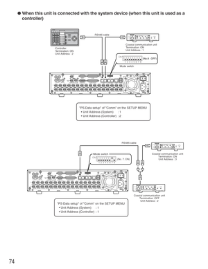 Page 7474
● When this unit is connected with the system device (when this unit is used as a
controller)
POWER
ON
OFFALARM
Data Multiplex Unit WJ-MP204
ALARM
SUSPEND1234ESC SET RESETSUSPEND SET UPALARM UNIT 0987654321
System Controller
Controller
Termination: ON
Unit Address : 2RS485 cable
Mode switch
(No.8 : OFF)
Coaxial communication unit
Termination: ON
Unit Address : 1
1 2
IN
OUT
CASCADE
OUT
16 16 315 1514
1413
2 113
12 1211
1110
109
98
87
76
65
54
43
32
21
1VIDEO
AUDIO IN AUDIO OUTMONITOR OUT CASCADE...