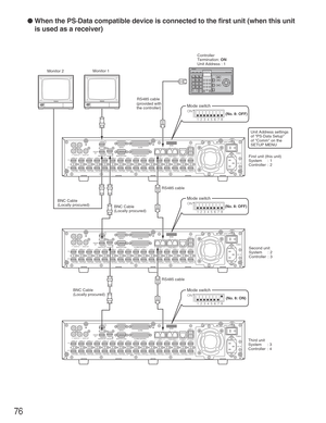 Page 7676
● When the PS·Data compatible device is connected to the first unit (when this unit
is used as a receiver)
12
IN
OUT
CASCADE
OUT
16 16
3
15
15
1414
132
1
13
1212
1111
1010
99
88
77
66
55
44
33
22
11
VIDEOAUDIO IN AUDIO OUTMONITOR OUT CASCADE INMONITOR (VGA) ALARM/CONTOROLSERIAL
ALARM
POWER COPY 1 MODE
EXT STORAGE 10/100BASE-T RS485(CAMERA)DATA
AC  IN
SIGNAL GND1
42
1
2
IN
OUT
CASCADE
OUT
16 16
3
15
15
1414
132
1
13
1212
1111
1010
99
88
77
66
55
44
33
22
11
VIDEOAUDIO IN AUDIO OUTMONITOR OUT CASCADE...