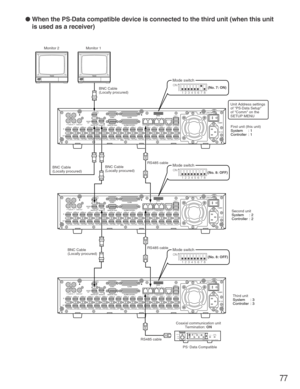 Page 7777
● When the PS·Data compatible device is connected to the third unit (when this unit
is used as a receiver)
1 2
IN
OUT
CASCADE
OUT
16 16 315 1514
1413
2 113
12 1211
1110
109
98
87
76
65
54
43
32
21
1VIDEO
AUDIO IN AUDIO OUTMONITOR OUT CASCADE INMONITOR (VGA) ALARM/CONTOROLSERIAL ALARMPOWER COPY 1 MODEEXT STORAGE 10/100BASE-T RS485(CAMERA)DATA
AC  IN
SIGNAL GND1
42
1 2
IN
OUT
CASCADE
OUT
16 16 315 1514
1413
2 113
12 1211
1110
109
98
87
76
65
54
43
32
21
1VIDEO
AUDIO IN AUDIO OUTMONITOR OUT CASCADE...