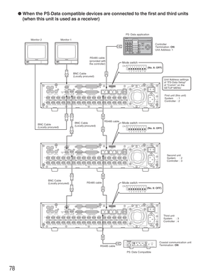 Page 7878
● When the PS·Data compatible devices are connected to the first and third units
(when this unit is used as a receiver)
12
IN
OUT
CASCADE
OUT
16 16
3
15
15
1414
132
1
13
1212
1111
1010
99
88
77
66
55
44
33
22
11
VIDEOAUDIO IN AUDIO OUTMONITOR OUT CASCADE INMONITOR (VGA) ALARM/CONTOROLSERIAL
ALARM
POWER COPY 1 MODE
EXT STORAGE 10/100BASE-T RS485(CAMERA)DATA
AC  IN
SIGNAL GND1
42
1
2
IN
OUT
CASCADE
OUT
16 16
3
15
15
1414
132
1
13
1212
1111
1010
99
88
77
66
55
44
33
22
11
VIDEOAUDIO IN AUDIO OUTMONITOR...