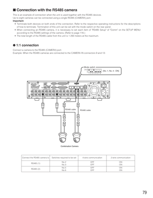 Page 7979
■ Connection with the RS485 camera
This is an example of connection when the unit is used together with the RS485 devices.
Up to eight cameras can be connected using a single RS485 (CAMERA) port.
Important:
•Terminate both devices on both ends of the connection. Refer to the respective operating instructions for the descriptions
of how to terminate. Termination of this unit can be set with the mode switch on the rear panel.
•When connecting an RS485 camera, it is necessary to set each item of RS485...