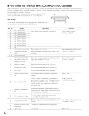 Page 82@5
Pin No.
82
■ How to Use the Terminals of the ALARM/CONTROL Connector
These terminals are used for emergency recording, auto time adjustment (Auto Adjust Time), taking measures against power
outages (Shutdown Time), and when installing a buzzer, a lamp, or similar alarm device. They are also used to synchronize
with the sequential display changeover.
The terminal pin array and connections are shown below. The con-
nector used should be compatible with the pin configuration.
Pin array
The pin array is...