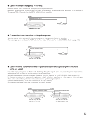 Page 8383
● Connection for emergency recording
When the external switch is turned ON, emergency recording will be started.
Resolution, recording time, recording rate and quality for emergency recording can differ according to the settings of
Emergency REC of Recording on the SETUP MENU. (Refer to page 98.)
● Connection for external recording changeover
When the external switch is turned ON, the recording program changeover is effected for recording.
The recording program can be set for EXT. with the Time Table...