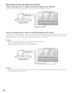 Page 8484
● Connection for the Auto Adjust Time function
• When Auto Adjust Time of System on the SETUP MENU is set to MASTER
Time Adjust Output becomes available and the clock of this unit can be applied to other units.
• When Auto Adjust Time of Systemon the SETUP MENU is set to SLAVE
Time Adjust Input becomes available. When a signal output from other equipment is supplied to the time adjust I/O terminals
between 00 minutes 00 seconds and 14 minutes 59 seconds every hour or between 45 minutes 00 seconds and...