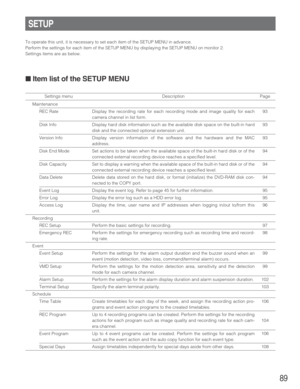 Page 8989
SETUP
To operate this unit, it is necessary to set each item of the SETUP MENU in advance.
Perform the settings for each item of the SETUP MENU by displaying the SETUP MENU on monitor 2.
Settings items are as below.
■Item list of the SETUP MENU
Maintenance
REC Rate Display the recording rate for each recording mode and image quality for each
camera channel in list form.
Disk Info Display hard disk information such as the available disk space on the built-in hard
disk and the connected optional...