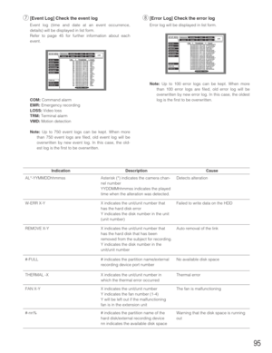Page 9595
u[Event Log] Check the event log
Event log (time and date at an event occurrence,
details) will be displayed in list form.
Refer to page 45 for further information about each
event.
COM:Command alarm
EMR:Emergency recording
LOSS:Video loss
TRM:Terminal alarm
VMD:Motion detection
Note:Up to 750 event logs can be kept. When more
than 750 event logs are filed, old event log will be
overwritten by new event log. In this case, the old-
est log is the first to be overwritten.
i[Error Log] Check the error...