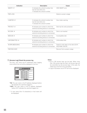 Page 96SMART X-Y X indicates the unit/unit number that
has the hard disk error
Y indicates the unit/unit numberHDD SMART error
96
o[Access Log] Check the access log
The time, user name and IP addresses when logging
in/out to/from this unit will be displayed in list form.
**IN:The user name or the IP address displayed before
IN indicates the user/host logged in.
**OUT:The user name or the IP address displayed
before OUT indicates the user/host logged out.
**: A user name (first 15 characters) or host name will...