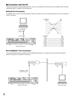 Page 2525
Connection with the PC
There are two options to communicate with the PC, the first is using Serial Port and the second is via Ethernet, when the speci-
fied Network Board is installed in the Disk Recorder.
Serial Port Connection
The SERIAL Port on the rear of the Disk Recorder conforms to RS-232C, and it can communicate with the PC by connecting as
shown in the figure.
10/100BASE-T Port Connection
If the optional Network Board is installed in the WJ-HD500A Disk Recorder, it is enabled control from...