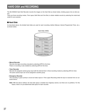 Page 3637
HARD DISK and RECORDING
The WJ-HD500A Hard Disk Recorder records the images on the Hard Disk as shown below, dividing space into six disk sec-
tors.
There are three recording modes, Time Lapse, Multi Shot and One Shot, to obtain reliable records by selecting the mode best
suited for your purpose.
Hard Disk
As described above, the divided hard disks are used for each recording method (Manual, Internal Programmed Timer, etc.),
as shown below.
•Manual Recorder
Records time lapse recording manually by...