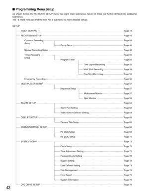 Page 4143
Programming Menu Setup
As shown below, the WJ-HD500 SETUP menu has eight main submenus. Seven of these are further divided into additional
submenus.
The  mark indicates that the item has a submenu for more detailed setups.
TIMER SETTING
RECORDING SETUP
Common Recording
Setup
Group Setup
Program Timer
Sequence Setup
Alarm Port Setting
Video Motion Detector Setting
PS
 • Data Setup
RS-232C Setup
Clock Setup
Time Adjustment Setting
Disk Management
Error Report
System Information Password Lock Setting...