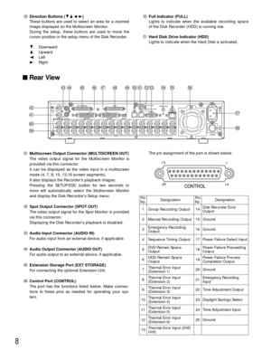 Page 88
Designation
Rear View
16
1615
1514
1413
1312
1211
1110
109
98
87
76
65
54
432
2 31
1
SIGNAL GND
10/100BASE-TSPOT
OUTIN EXT STORAGE COPY
CONTROL ALARM
VIDEOMODED ATAREMOTE(WV-CU50)GEN-LOCK OUTSERIAL
POWER
ON
AC
IN
OFF
INOUT
OUT
MULTI SCREEN OUTAUDIO$1
^0
$2
%9
$3$4$5$6$7$8$9%0%1%2%3%4%5%6
%7
%8
$1Multiscreen Output Connector (MULTISCREEN OUT)
The video output signal for the Multiscreen Monitor is
provided via this connector.
It can be displayed as the video input in a multiscreen
mode (4, 7, 9, 10,...