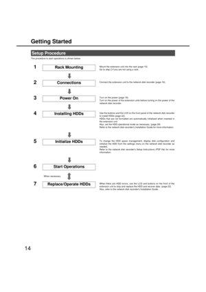 Page 1414
Installation and Setup 
Getting Started
The procedure to start operations is sho wn belo w. 
Setup Procedure
1Rack Mounting  Mount the extension unit into the rack (page 15). 
Go to step 2 if you are not using a rack. 
2Connections Connect the extension unit to the net work disk recorder (page 16). 
3Power OnTurn on the po wer (page 18). 
Turn on the po wer of the extension units  before turning on the power of the
network disk recorder. 
4Installin g HDDs Use the  buttons and the LCD on the front...