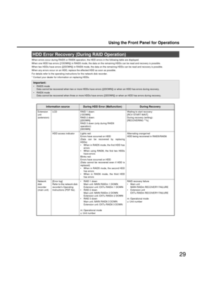 Page 29Using the Front Panel for Operations
29
W hen errors occur during RAID5 or RAID6 operation, the HDD errors in the following table are displayed. 
W hen one HDD has errors ([1DO WN]) in RAID5 mode, the data on the remaining HDDs can  be read and recovery is possible. 
W hen two HDDs have errors ([2DO WN]) in RAID6 mode, the data on the remaining HDDs can  be read and recovery is possible. 
W hen any errors occur on an HDD, replac e the effected HDD as soon as possible.
For details refer to the operating...