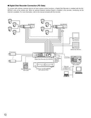 Page 1313
ON
OFFPOWER
REMOTO
TIMER
OPERATE
FULL
HDD
SEQUENCESET LOCK
ALARM
ALARM
RESET
ALARM
SUSPENDMULTISCREEN
SELECT
SET UP
/ESCGROUP
SELECT
SPOTMULTISCREEN
DAYLIGHT SAVINGSEL-ZOOM
COPYREC PREVIEWINDEXSTOP PLAY/    PAUSE REC
FWD REV
ALARM SEARCH
DISPLAYREC STOP1234
1314151691011125678
Digital Disk
Recorder
WJ-HD
FS16
ON
OFFPOWER
Spot Monitor
Multiscreen Monitor
Digital Disk Recorder WJ-HD500A
Extension Unit WJ-HDE500
(with optional HDs) Remote Controller
WV-CU50
8 Camreras
HDD 1HDD 2HDD 3HDD 4Extension Unit...