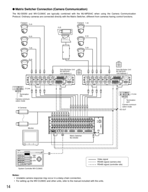 Page 1414
Matrix Switcher Connection (Camera Communication)
The WJ-SX350 and WV-CU360C are typically combined with the WJ-MP204C when using the Camera Communication
Protocol. Ordinary cameras are connected directly with the Matrix Switcher, different from cameras having control functions.
TR
IN IN
CAMERA RS485
A B A B G
VS/VD SPOT DATAALARM / REMOTE
MODE
SIGNAL GND
43 21
OUT OUT
IN
OUT43 21
TR
IN IN
CAMERA RS485
A B A B G
VS/VD SPOT DATAALARM / REMOTE
MODE
SIGNAL GND
43 21
OUT OUT
IN
OUT43 21
OFFONPOWER...