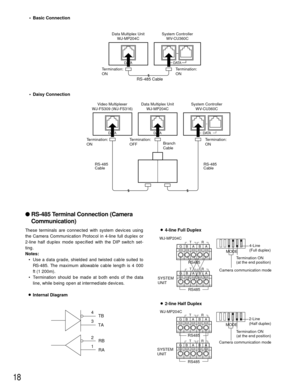 Page 1818
•Basic Connection
•Daisy Connection
RS-485 Terminal Connection (Camera
Communication)
These terminals are connected with system devices using
the Camera Communication Protocol in 4-line full duplex or
2-line half duplex mode specified with the DIP switch set-
ting.
Notes:
• Use a data grade, shielded and twisted cable suited to
RS-485. The maximum allowable cable length is 4 000
ft (1 200m).
• Termination should be made at both ends of the data
line, while being open at intermediate devices....