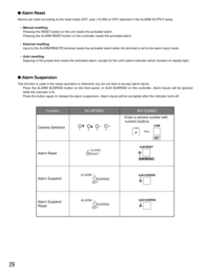 Page 2929
WJ-MP204CFunctionWV-CU360C
Camera Selection
Alarm Reset
Alarms are reset according to the reset mode (EXT, auto (1S-5M) or OFF) selected in the ALARM OUTPUT setup.
•Manual resetting
Pressing the RESET button on the unit resets the activated alarm.
Pressing the ALARM RESET button on the controller resets the activated alarm.
•External resetting
Input to the ALARM/REMOTE terminal resets the activated alarm when the terminal is set to the alarm input mode.
•Auto resetting
Elapsing of the preset time...