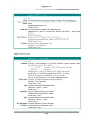 Page 133Appendix A 
 
 
129 
 ALARM NOTIFICATION 
Field Data 
Alarm  
Retransmission 
Timer Description: Specifies a retry timer for an alarm notification. When GX device does not 
receive a response of an alarm notification packet, it sends the same packet after this timer 
expires. 
Validation: decimal numeral 0-255 
Default Setting: 10 
Control Site Description: Specifies IP address of the camera control site. 
Validation: 0 for WJ-MPU955, 1 for other device. When this value is set to 1, Control Address 
is...