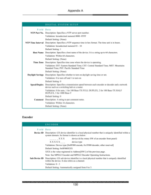 Page 134Appendix A 
 
 
130 
 DIGITAL SYSTEM SETUP 
Field Data 
NTP Port No. Description: Specifies a NTP server port number. 
Validation: hexadecimal numeral 0000 -FFFF 
Default Setting: (None) 
NTP Time Interval Description: Specifies a NTP sequence time in hex format. The time unit is in hours. 
Validation: hexadecimal numeral 01 - 18 
Default Setting: 1 
Host Name Description: Specifies a host name of the device. It is a string up to 64 characters. 
Validation: Within 64 characters. 
Default Setting: (None)...