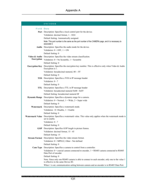 Page 135Appendix A 
 
 
131 
 ENCODER 
Field Data 
Port Description: Specifies a local control port for the device. 
Validation: decimal format, 1 - 1024 
Default Setting: Automatically assigned. 
Note: This port number is the same as the port number of the CAMERA page, and it is necessary to 
associate it. 
Audio Description: Specifies the audio mode for the device. 
Validation: 0 = OFF, 1 = ON 
Default Setting: 0 
Video & Audio 
Encryption Description: Specifies the video stream classification. 
Validation: 0...