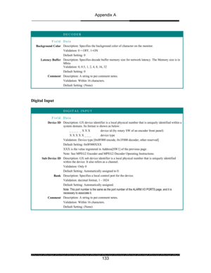 Page 137Appendix A 
 
 
133 
 DECODER 
Field Data 
Background Color Description: Specifies the background color of character on the monitor. 
Validation: 0 = OFF, 1=ON 
Default Setting: 0 
Latency Buffer Description: Specifies decode buffer memory size for network latency. The Memory size is in 
Mbits 
Validation: 0, 0.5, 1, 2, 4, 8, 16, 32 
Default Setting: 0 
Comment Description: A string to put comment notes. 
Validation: Within 16 characters. 
Default Setting: (None) 
 
 
Digital Input 
 
 DIGITAL INPUT...