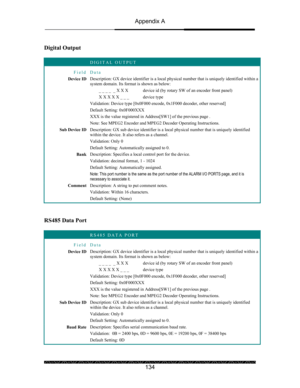 Page 138Appendix A 
 
 
134  Digital Output 
 
 DIGITAL OUTPUT 
Field Data 
Device ID Description: GX device identifier is a local physical number that is uniquely identified within a 
system domain. Its format is shown as below: 
        _ _ _ _  _ X X X  device id (by rotary SW of an encoder front panel) 
        X X X X X _ _ _   device type  
Validation: Device type [0x0F000 encode, 0x1F000 decoder, other reserved] 
Default Setting: 0x0F000XXX 
XXX is the value registered in Address[SW1] of the previous page...