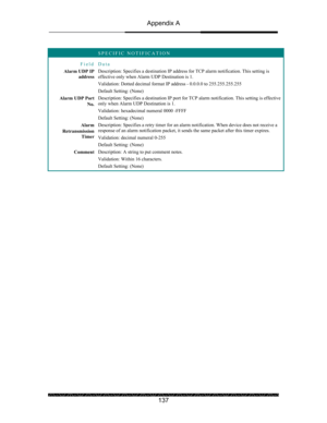 Page 141Appendix A 
 
 
137 
 SPECIFIC NOTIFICATION 
Field Data 
Alarm UDP IP 
address  Description: Specifies a destination IP address for TCP alarm notification. This setting is 
effective only when Alarm UDP Destination is 1. 
Validation: Dotted decimal format IP address - 0.0.0.0 to 255.255.255.255 
Default Setting: (None) 
Alarm UDP Port  
No. Description: Specifies a destination IP port for TCP alarm notification. This setting is effective 
only when Alarm UDP Destination is 1. 
Validation: hexadecimal...