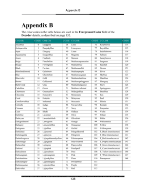 Page 142Appendix B 
 
 
138 
Appendix B 
 
The color codes in the table below are used in the Foreground Color field of the 
Decoder details, as described on page 132. 
 
COLOR CODE COLOR CODECOLOR CODECOLOR CODE
Aliceblue  0  Deeppink  38 Lime  76 Rosybrown  114 
Antiquewhite  1  Deepskyblue  39 Limegreen  77 Royalblue  115 
Aqua  2  Dimgray  40 Linen  78 Saddlebrown  116 
Aquamarine 3 Dodgerblue  41 Magenta  79 Salmon  117 
Azure  4  Firebrick  42 Maroon  80 Sandybrown  118 
Beige 5 Floralwhite 43...