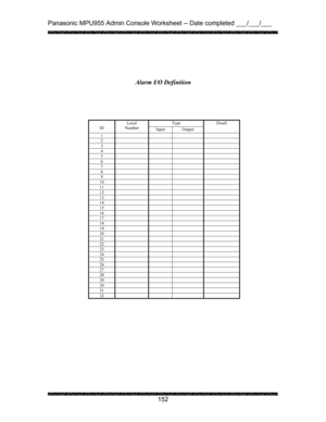 Page 156Panasonic MPU955 Admin Console Worksheet -- Date completed ___/___/___ 
 
 
152   
 
 
  
 
 
 
 
 
 
 
 
 
 
 
 
 
 
 
 
 
 
 
 
 
 
 
 
 
 
 
 
 Alarm I/O Definition 
Type  
ID Local 
Number 
Input Output Dwell 
1      2      3      4      5      6      7      8      9      10       11       12       13       14       15       16       17       18       19       20       21       22       23       24       25       26       27       28       29       30       31       32        