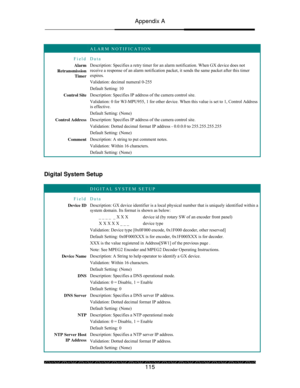 Page 120Appendix A 
 
 
115 
 ALARM NOTIFICATION 
Field Data 
Alarm  
Retransmission 
Timer Description: Specifies a retry timer for an alarm notification. When GX device does not 
receive a response of an alarm notification packet, it sends the same packet after this timer 
expires. 
Validation: decimal numeral 0-255 
Default Setting: 10 
Control Site Description: Specifies IP address of the camera control site. 
Validation: 0 for WJ-MPU955, 1 for other device. When this value is set to 1, Control Address 
is...