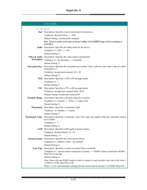 Page 122Appendix A 
 
 
117 
 ENCODER 
Field Data 
Port Description: Specifies a local control port for the device. 
Validation: decimal format, 1 - 1024 
Default Setting: Automatically assigned. 
Note: This port number is the same as the port number of the CAMERA page, and it is necessary to 
associate it. 
Audio Description: Specifies the audio mode for the device. 
Validation: 0 = OFF, 1 = ON 
Default Setting: 0 
Video & Audio 
Encryption Description: Specifies the video stream classification. 
Validation: 0...