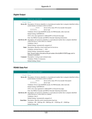 Page 125Appendix A 
 
 
120  Digital Output 
 
 DIGITAL OUTPUT 
Field Data 
Device ID Description: GX device identifier is a local physical number that is uniquely identified within a 
system domain. Its format is shown as below: 
        _ _ _ _  _ X X X  device id (by rotary SW of an encoder front panel) 
        X X X X X _ _ _   device type  
Validation: Device type [0x0F000 encode, 0x1F000 decoder, other reserved] 
Default Setting: 0x0F000XXX 
XXX is the value registered in Address[SW1] of the previous page...