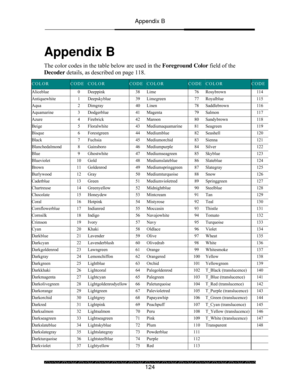 Page 129Appendix B 
 
 
124 
Appendix B 
 
The color codes in the table below are used in the Foreground Color field of the 
Decoder details, as described on page 118. 
 
COLOR CODE COLOR CODE COLOR CODE COLOR CODE 
Aliceblue  0  Deeppink  38 Lime  76 Rosybrown  114 
Antiquewhite  1  Deepskyblue  39 Limegreen  77 Royalblue  115 
Aqua  2  Dimgray  40 Linen  78 Saddlebrown  116 
Aquamarine 3 Dodgerblue  41 Magenta  79 Salmon  117 
Azure  4  Firebrick  42 Maroon  80 Sandybrown  118 
Beige 5 Floralwhite 43...
