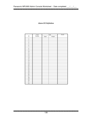 Page 143Panasonic MPU955 Admin Console Worksheet -- Date completed ___/___/___ 
 
 
138   
 
 
  
 
 
 
 
 
 
 
 
 
 
 
 
 
 
 
 
 
 
 
 
 
 
 
 
 
 
 
 
 Alarm I/O Definition 
Type  
ID Local 
Number 
Input Output Dwell 
1      2      3      4      5      6      7      8      9      10       11       12       13       14       15       16       17       18       19       20       21       22       23       24       25       26       27       28       29       30       31       32        