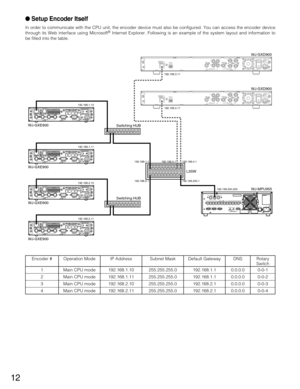 Page 12Setup Encoder Itself 
In order to communicate with the CPU unit, the encoder device must also be configured. You can access the encoder device
through its Web interface using Microsoft®Internet Explorer. Following is an example of the system layout and information to
be filled into the table.
12
Encoder #
POWER
ON OFF
SIGNAL
AUDIO IN VIDEO OUT VIDEO IN 100BASE-TX RS-485
TERM1GND23ON  OFF4
ALARM INTRIGGER OUTRESET4321G4321GGV+
–
G
POWER
ON OFF
SIGNAL
AUDIO IN VIDEO OUT VIDEO IN 100BASE-TX RS-485...