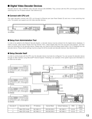 Page 13Decoder #
13
Digital Video Decoder Devices
Decoder devices refer to MPEG2 video decoder devices (WJ-GXD900). They connect with the CPU unit through an Ethernet
switching hub in an IP based network. See reference [2].
Connect with CPU unit
The video decoders connect with CPU unit through its Ethernet port (see Panel Details y) and one or more switching hub
units. The system can support up to 64 video decoder devices.
Setup from Administration Tool 
In order to be added to the Network Security System, a...