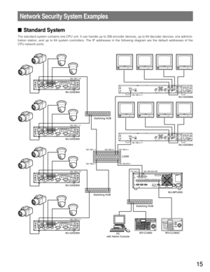 Page 1515
Standard System
The standard system contains one CPU unit. It can handle up to 256 encoder devices, up to 64 decoder devices, one adminis-
tration station, and up to 64 system controllers. The IP addresses in the following diagram are the default addresses of the
CPU network ports.
Network Security System Examples
SIGNAL GND
POWERON
OFF3 3 1
4 21
4 2VIDEO OUT AUDIO OUT MIX
RESET
1000BASE-T
100BASE-TXV+–GQUAD
SIGNAL GND
POWERON
OFF3 3 1
4 21
4 2VIDEO OUT AUDIO OUT MIX
RESET
1000BASE-T...