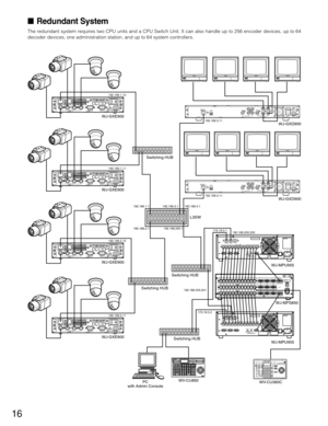 Page 1616
Redundant System
The redundant system requires two CPU units and a CPU Switch Unit. It can also handle up to 256 encoder devices, up to 64
decoder devices, one administration station, and up to 64 system controllers.
PUSHFUSE
AC INTARGETD ATA  1MAIN CPU-ACTCAITION
MAIN CPU-STANDBY
PERIPHERAL INTERFACE (RS-232C)SYSTEM CONTROLLER (RS-485)
DIAGNOSTIC
INPUT
D ATA  1
D ATA  2
D ATA  2
D ATA  3
D ATA  3
D ATA  4
D ATA  4
D ATA  5
D ATA  5
D ATA  6
D ATA  6
D ATA  7
D ATA  7
D ATA  8
D ATA  8
D ATA  9
D ATA...