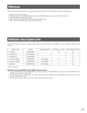 Page 1111
System type This document will provide the product information about WJ-SX650 512 x 64 Full Matrix System and GX System.
• Admin Console Users Guide
• MPEG2 Encoder WJ-GXE900/MPEG2 Decoder WJ-GXD900 Operating Instructions (NTSC model only)
• Time Management Utility Users Guide
• Digital Disk Recorder WJ-HD300ASeries Operating Instructions
• Matrix Switcher WJ-SX650 Series Operating Instructions
References
The following diagram shows the available system types and components for WJ-SX650 512 x 64 Full...