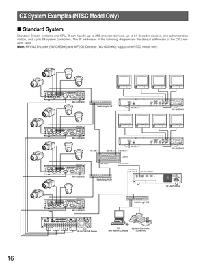 Page 1616
Standard System
Standard System contains one CPU. It can handle up to 256 encoder devices, up to 64 decoder devices, one administration
station, and up to 64 system controllers. The IP addresses in the following diagram are the default addresses of the CPU net-
work ports.
Note:MPEG2 Encoder (WJ-GXE900) and MPEG2 Decoder (WJ-GXD900) support the NTSC model only.
GX System Examples (NTSC Model Only)
SIGNAL GND
POWERON
OFF3 3 1
4 21
4 2VIDEO OUT AUDIO OUT MIX
RESET
1000BASE-T
100BASE-TXV+ – GQUAD
SIGNAL...