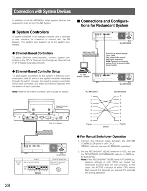 Page 2828
Connection with System Devices
In addition to the WJ-MPU955A, other system devices are
required in order to form the GX System.
System Controllers
A system controller is an operator console, and it provides
a user interface for operators to interact with the GX
System.The system can support up to 64 system con-
trollers.
Ethernet-Based Controllers
To apply Ethernet communication, connect system con-
trollers to the CPUs Ethernet port through an Ethernet hub
in an IP-based local area network....