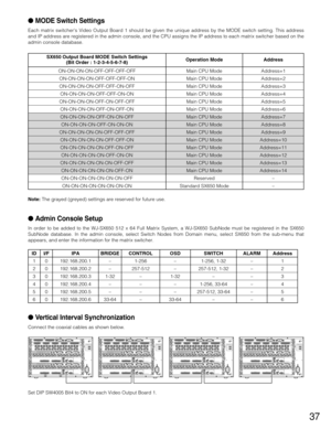 Page 37Vertical Interval Synchronization
Connect the coaxial cables as shown below.
Set DIP SW4005 Bit4 to ON for each Video Output Board 1.
37
ID
1
2
3
4
5
6I/F
0
0
0
0
0
0IPA
192.168.200.1
192.168.200.2
192.168.200.3
192.168.200.4
192.168.200.5
192.168.200.6BRIDGE
–
–
1-32
–
–
33-64CONTROL
1-256
257-512
–
–
–
–OSD
–
–
1-32
–
–
33-64SWITCH
1-256, 1-32
257-512, 1-32
–
1-256, 33-64
257-512, 33-64
–ALARM
–
–
–
–
–
–Address
1
2
3
4
5
6
SX650 Output Board MODE Switch Settings
(Bit Order : 1-2-3-4-5-6-7-8)...